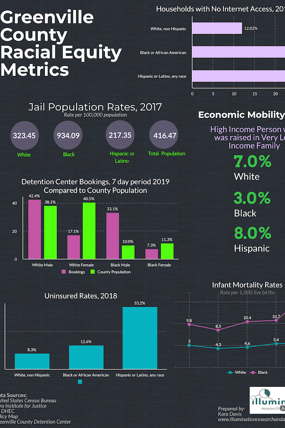 Image-GreenvilleCountyRacialEquityMetrics